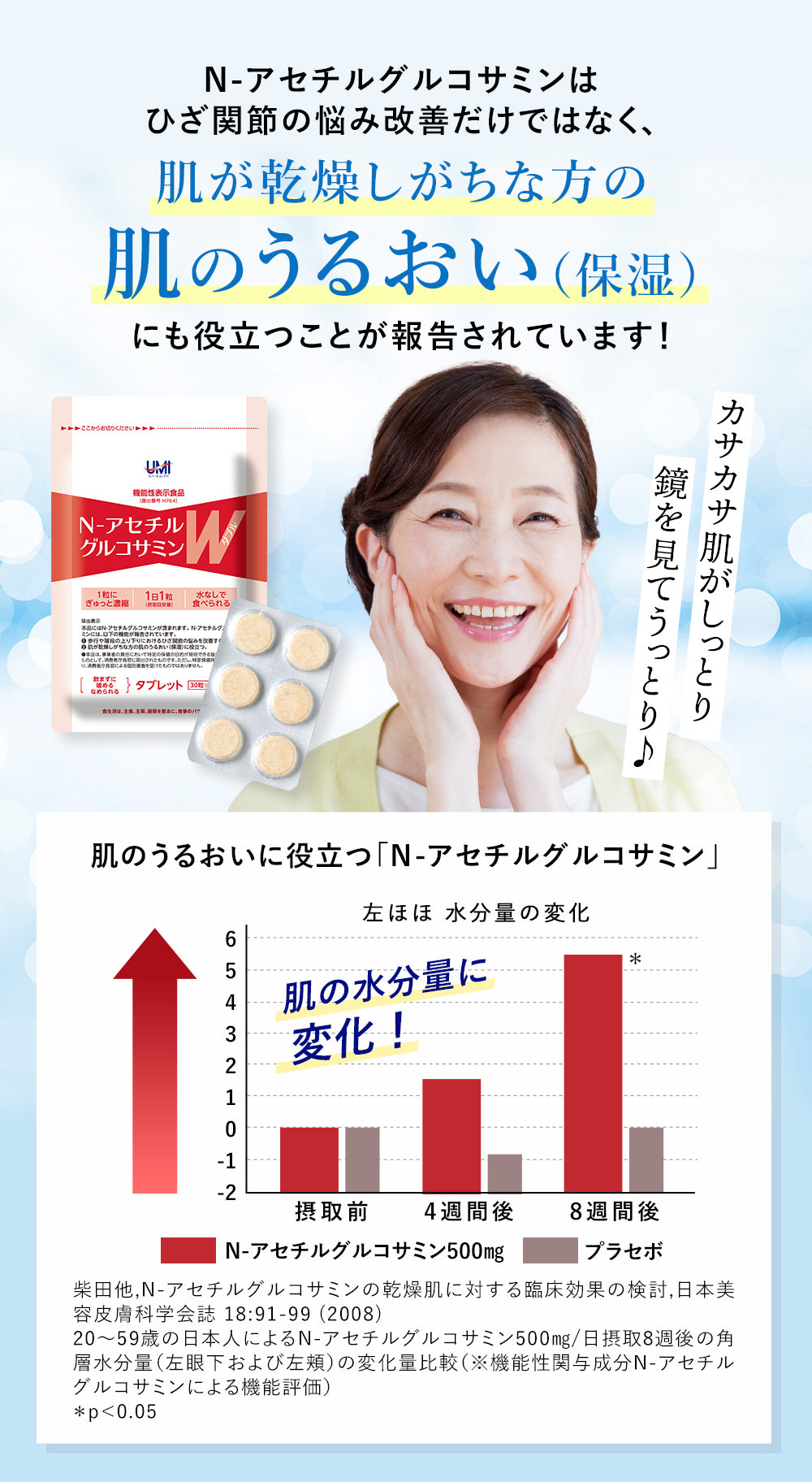 肌が乾燥しがちな方の肌のうるおい(保湿)