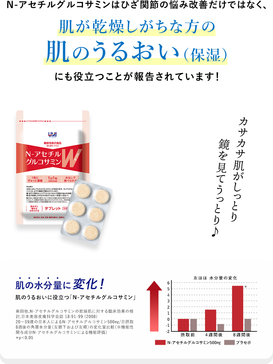 肌が乾燥しがちな方の肌のうるおい(保湿)