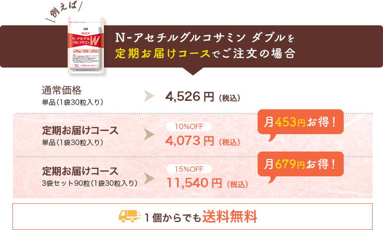 N-アセチルグルコサミン ダブルを定期お届けコースでご注文の場合