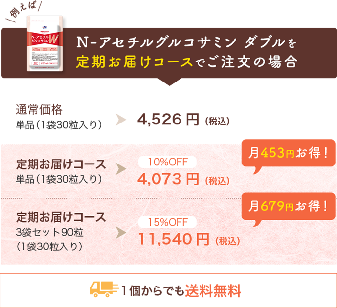 N-アセチルグルコサミン ダブルを定期お届けコースでご注文の場合